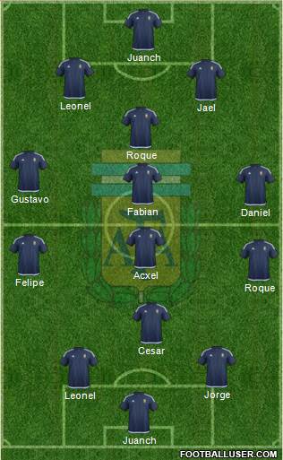 Argentina 4-5-1 football formation