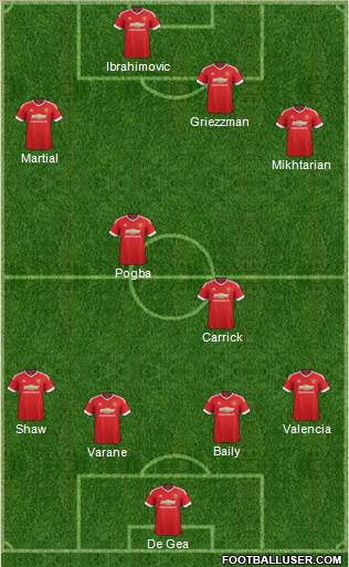 Manchester United 4-4-2 football formation