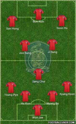 South Korea 4-3-3 football formation