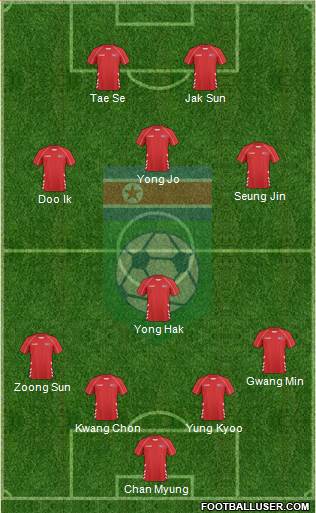 Korea DPR 4-1-3-2 football formation