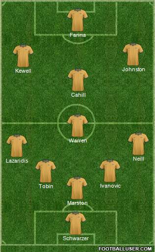 Australia 5-4-1 football formation