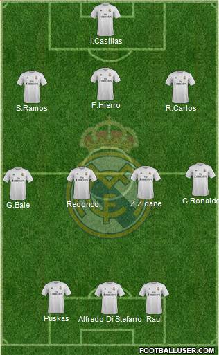 Real Madrid C.F. 3-4-3 football formation