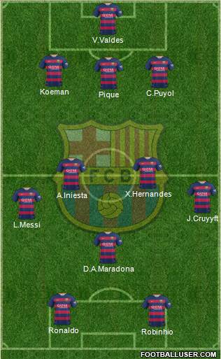 F.C. Barcelona 3-4-1-2 football formation