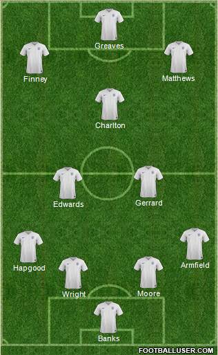 England 4-3-3 football formation