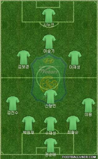 Jeonbuk Hyundai Motors 3-5-2 football formation