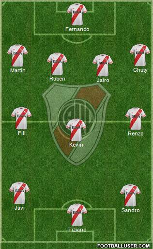 River Plate 4-3-3 football formation