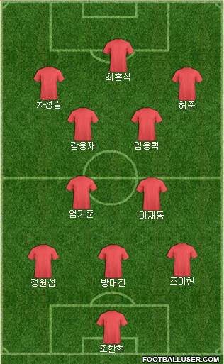 Dream Team 3-4-3 football formation