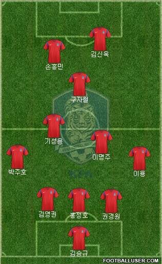 South Korea 3-5-2 football formation