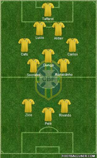 Brazil 4-3-3 football formation