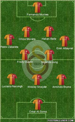 Galatasaray SK 4-2-3-1 football formation