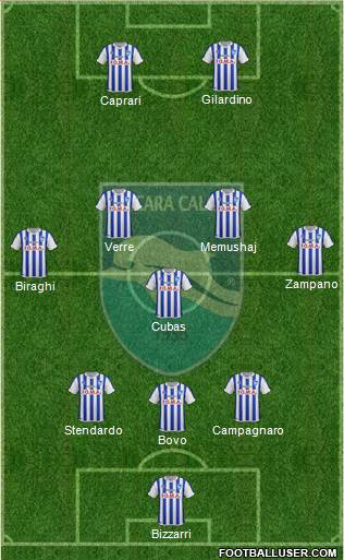 Pescara 3-5-2 football formation