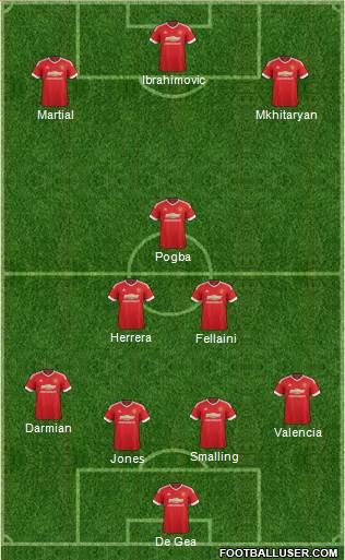 Manchester United 4-3-3 football formation