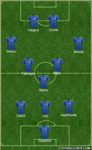 Chelsea 3-5-2 football formation