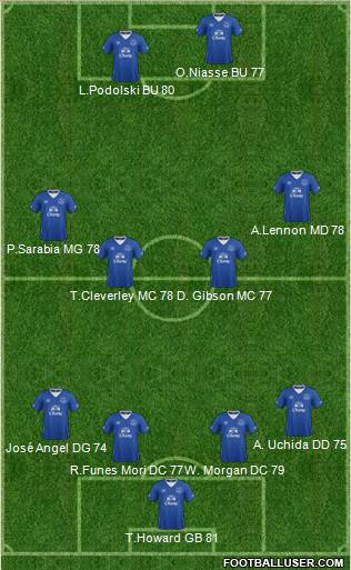 Everton 4-4-2 football formation