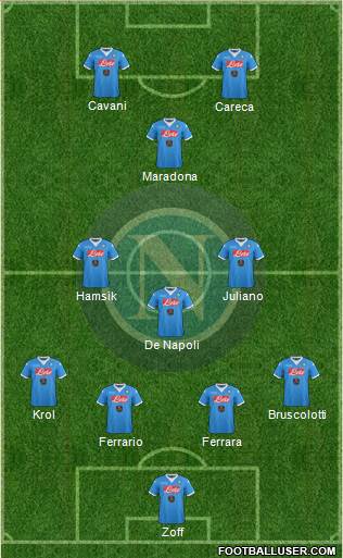 Napoli 4-3-3 football formation