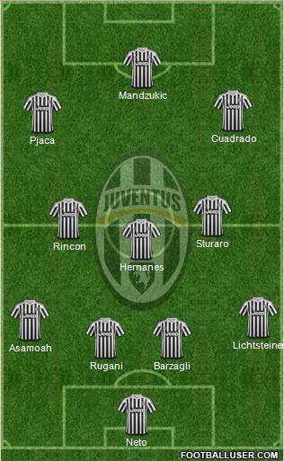 Juventus 4-3-3 football formation