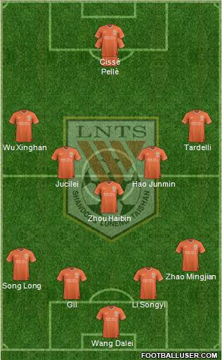 Shandong Luneng 4-1-4-1 football formation