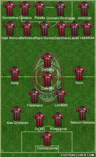 A.C. Milan 4-2-3-1 football formation