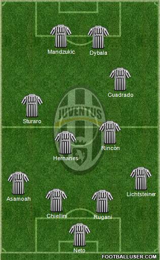 Juventus 4-3-1-2 football formation