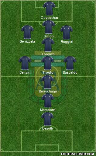 Argentina 4-4-2 football formation