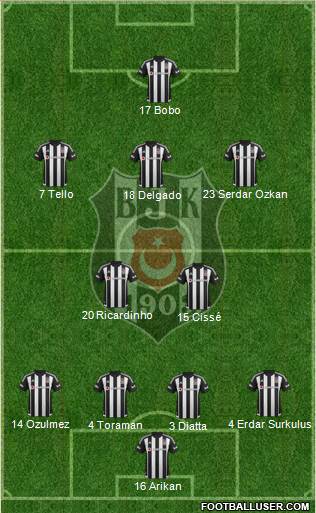 Besiktas JK 4-2-3-1 football formation