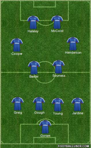 Rangers 4-4-2 football formation