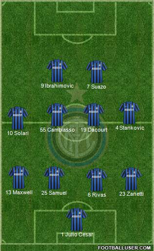 F.C. Internazionale 4-4-2 football formation