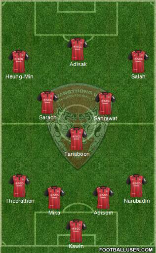 Muang Thong United 4-3-3 football formation