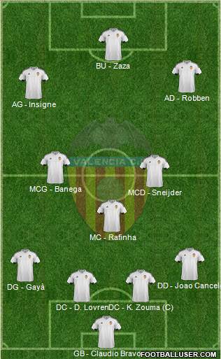 Valencia C.F., S.A.D. 4-3-3 football formation