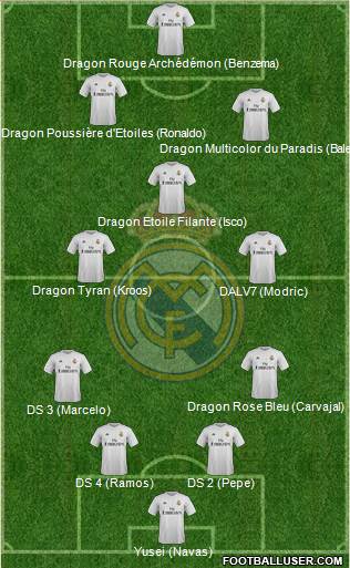 Real Madrid C.F. 4-1-2-3 football formation