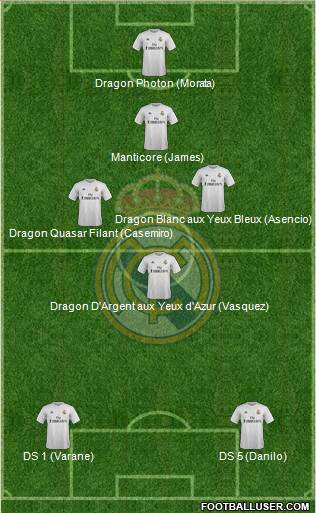 Real Madrid C.F. 4-3-1-2 football formation