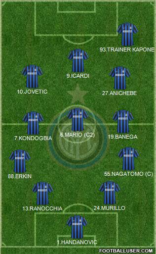 F.C. Internazionale 5-4-1 football formation