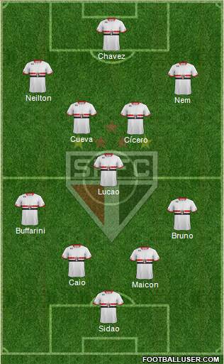 São Paulo FC 4-1-4-1 football formation