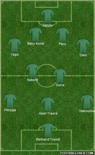 Championship Manager Team 4-2-3-1 football formation