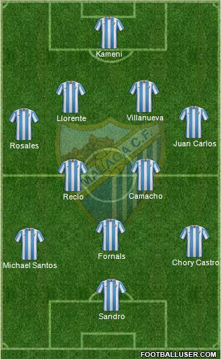 Málaga C.F., S.A.D. 4-5-1 football formation