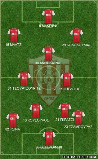 AS Nea Salamis Famagusta football formation