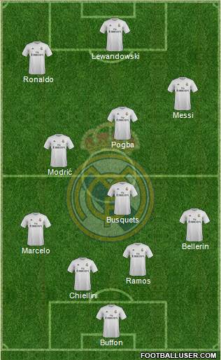 Real Madrid C.F. 4-3-3 football formation