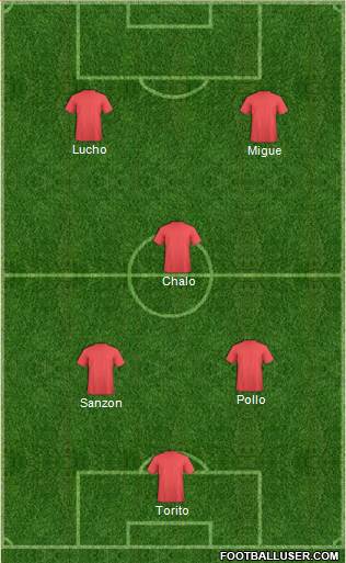 Dream Team 4-1-2-3 football formation