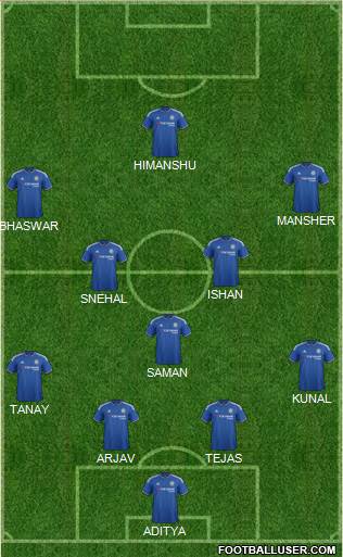 Chelsea 4-3-2-1 football formation