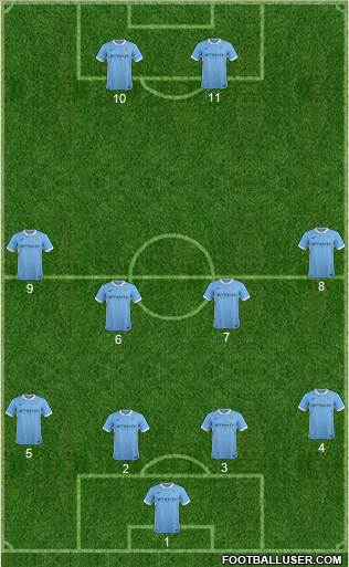 Manchester City 4-4-2 football formation