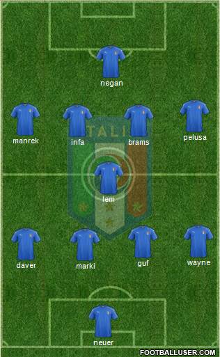 Italy 4-1-4-1 football formation