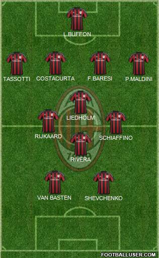 A.C. Milan 4-3-1-2 football formation