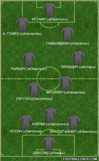 Dream Team 3-5-2 football formation