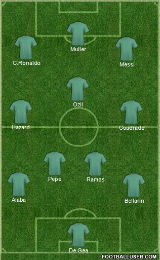 Champions League Team 4-3-3 football formation