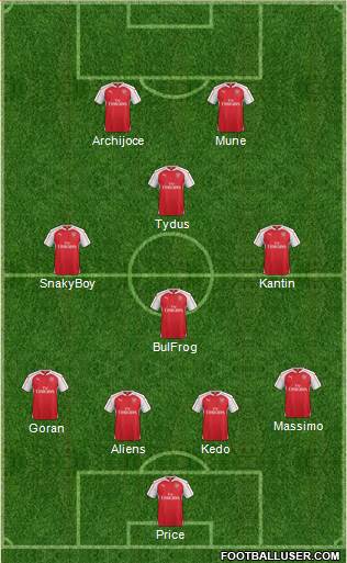 Arsenal 4-4-2 football formation