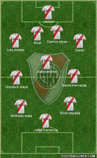 River Plate 4-3-3 football formation