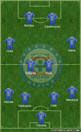 Club Deportivo Cruz Azul 4-2-2-2 football formation