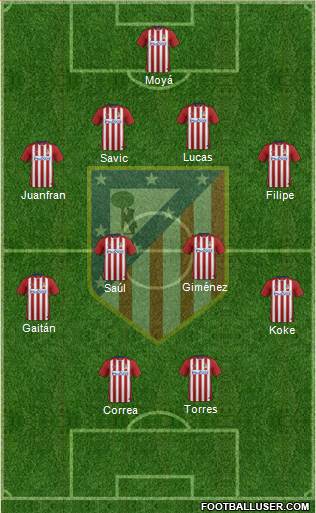 C. Atlético Madrid S.A.D. 4-4-2 football formation