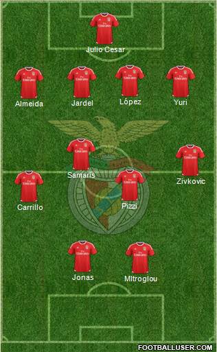 Sport Lisboa e Benfica - SAD 4-4-2 football formation