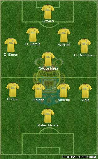 U.D. Las Palmas S.A.D. 4-5-1 football formation